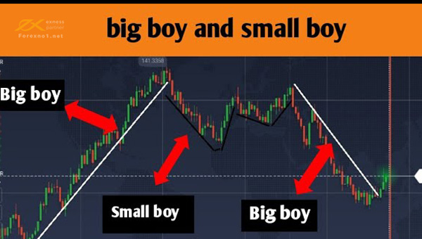 Bigboy là gì