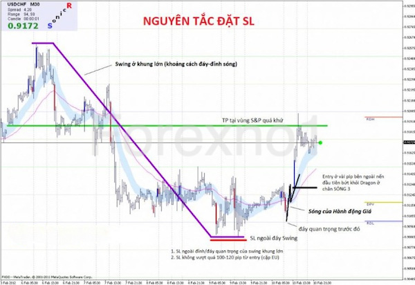 Thực hiện cắt lỗ với mục đích hạn chế tối đa những rủi ro lớn