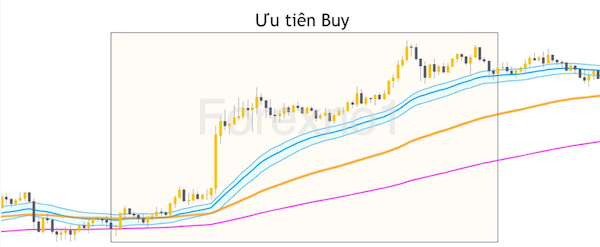 Sonic R hỗ trợ những trader phát hiện xu hướng với mục đích đặt lệnh buy hoặc sell