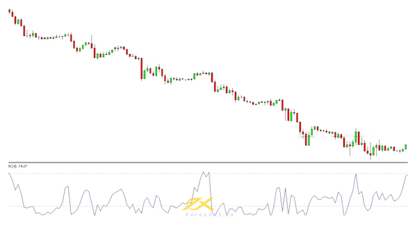 Các trader cần quan sát kỹ để tránh bị nhầm lẫn bởi các tín hiệu nhiễu