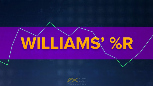 Chỉ báo Williams Percent Range