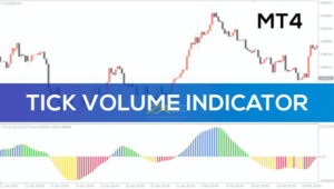 Tick Volume