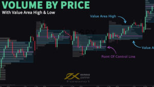 volume at price