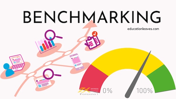 Benchmark giúp so sánh hoạt động hiệu quả của một doanh nghiệp trong cùng lĩnh vực